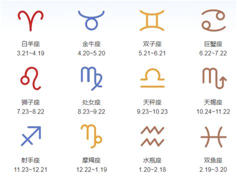 4月13是什麼星座|4月13日星座